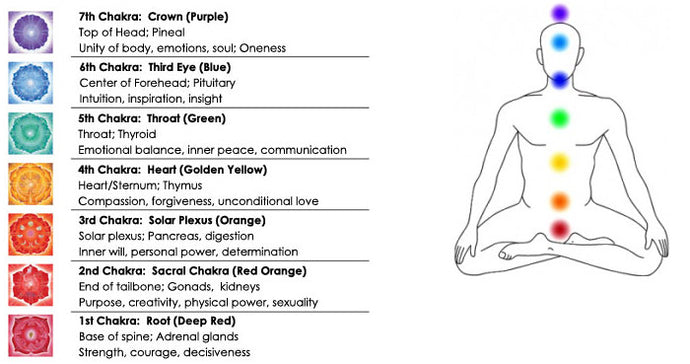 Chakra Healing